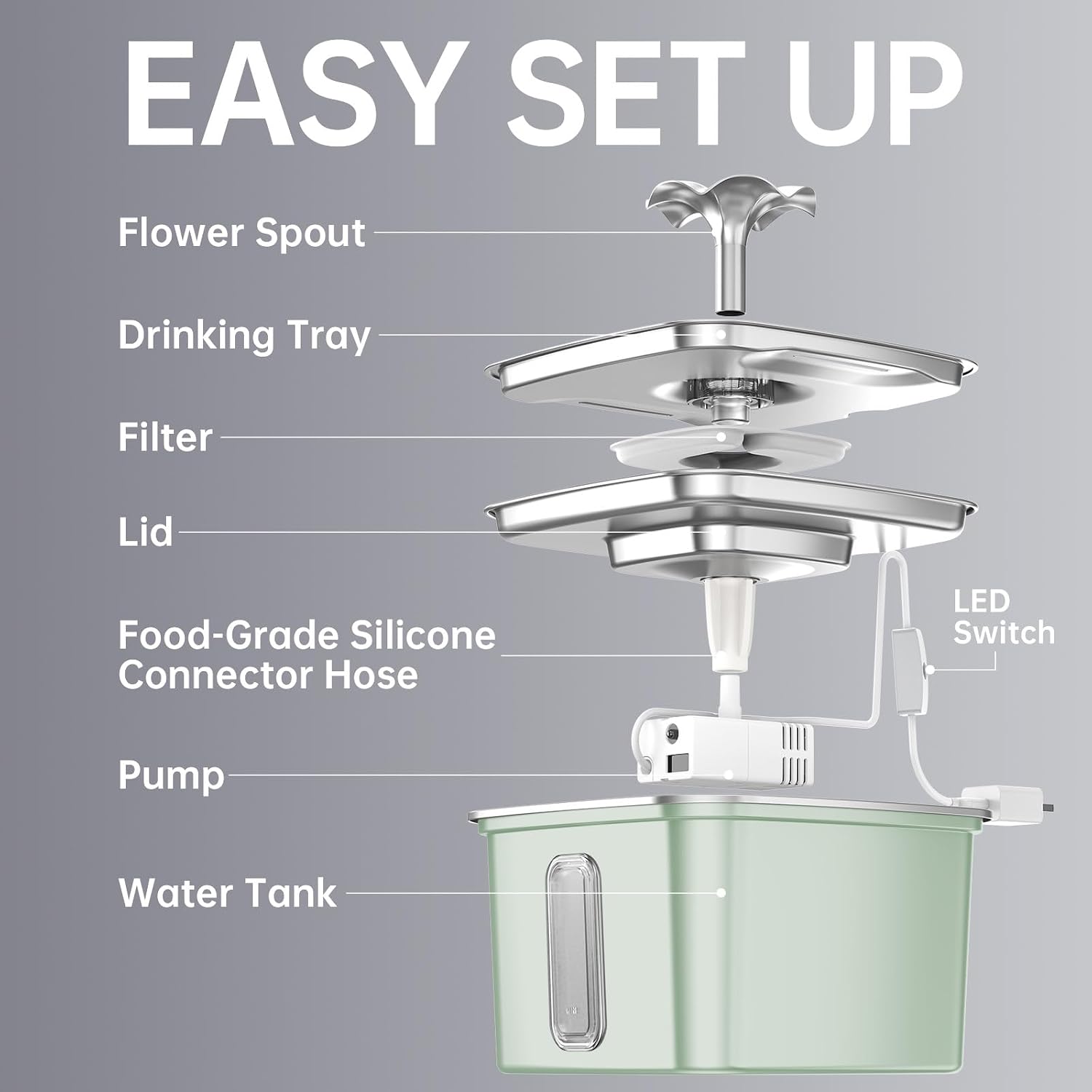Veken Innovation Award Winner Stainless Steel Cat Water Fountain, 108oz/3.2L Automatic Pet Fountain Dog Water Dispenser with 6 Replacement Filters & Silicone Mat for Cats, Dogs, Multiple Pets (Silver)