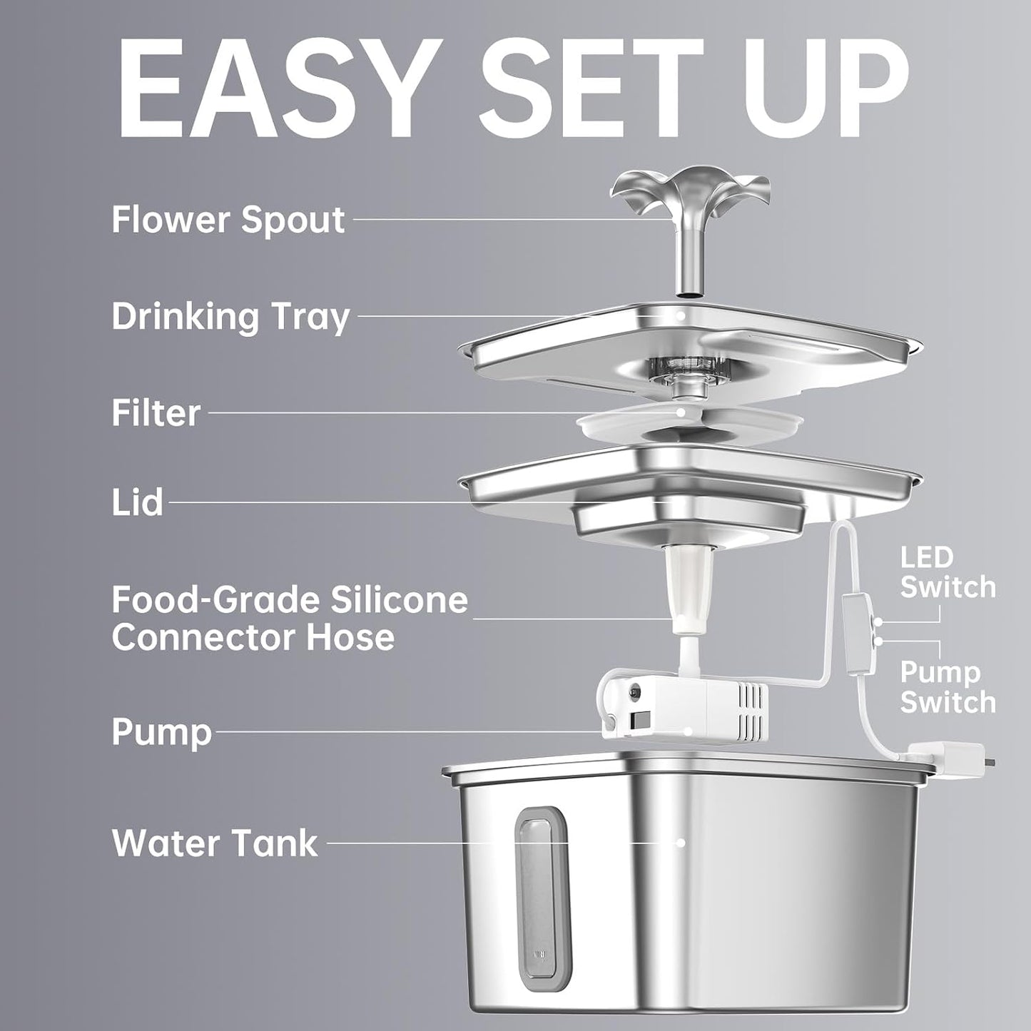 Veken Innovation Award Winner Stainless Steel Cat Water Fountain, 108oz/3.2L Automatic Pet Fountain Dog Water Dispenser with 6 Replacement Filters & Silicone Mat for Cats, Dogs, Multiple Pets (Silver)