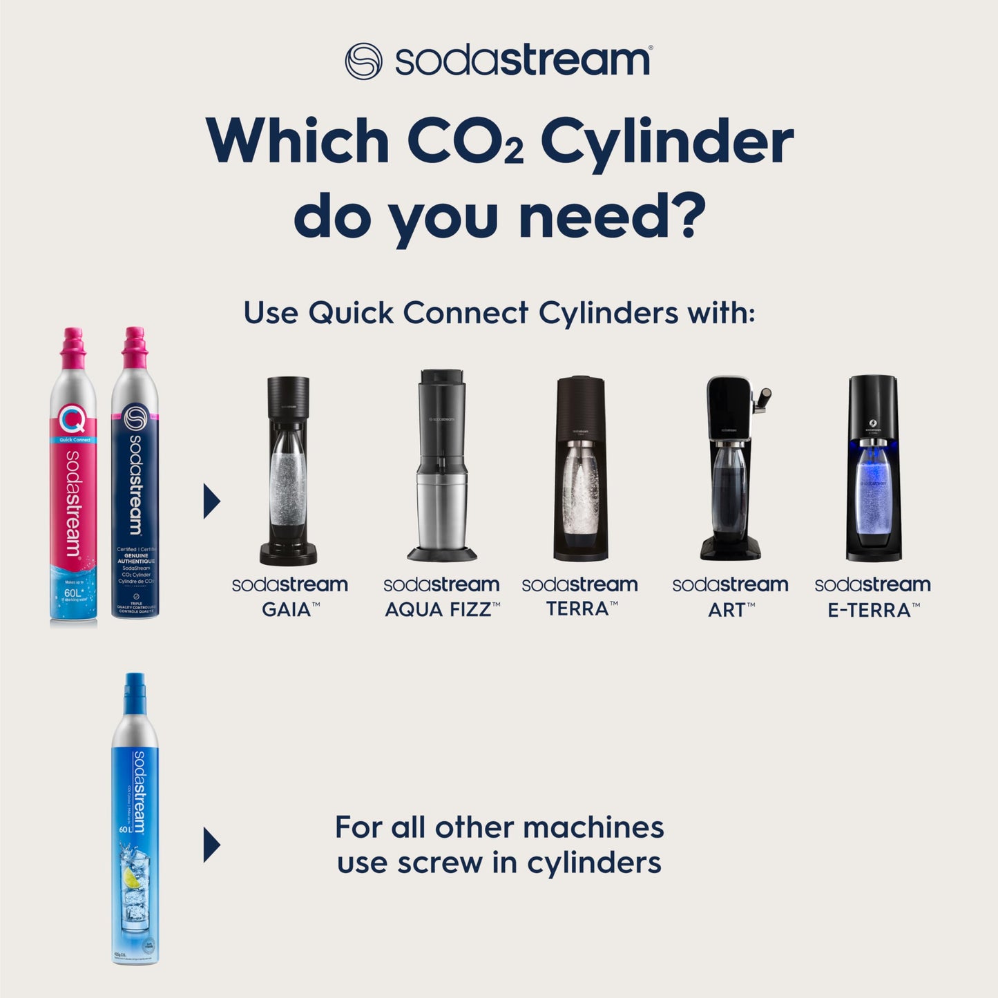 SodaStream TERRA Sparkling Water Maker, Value Bundle, CQC CO2 System, Includes 2 Quick Connect 60L CO2 Cylinders, 3 Dishwasher Safe BPA Free Bottles, 2 bubly Flavor Drops, Make your own Pepsi, Black