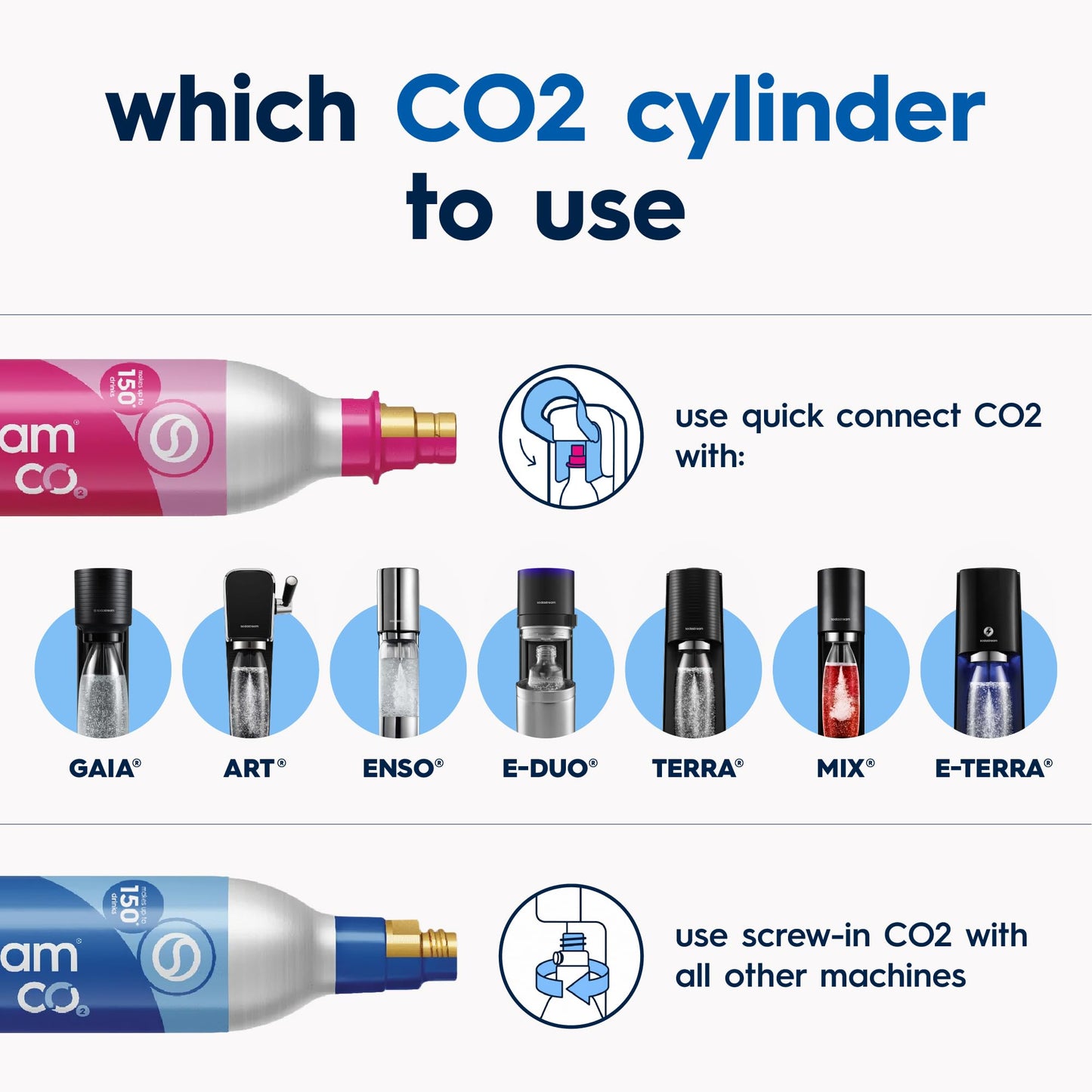 SodaStream TERRA Sparkling Water Maker, Value Bundle, CQC CO2 System, Includes 2 Quick Connect 60L CO2 Cylinders, 3 Dishwasher Safe BPA Free Bottles, 2 bubly Flavor Drops, Make your own Pepsi, Black